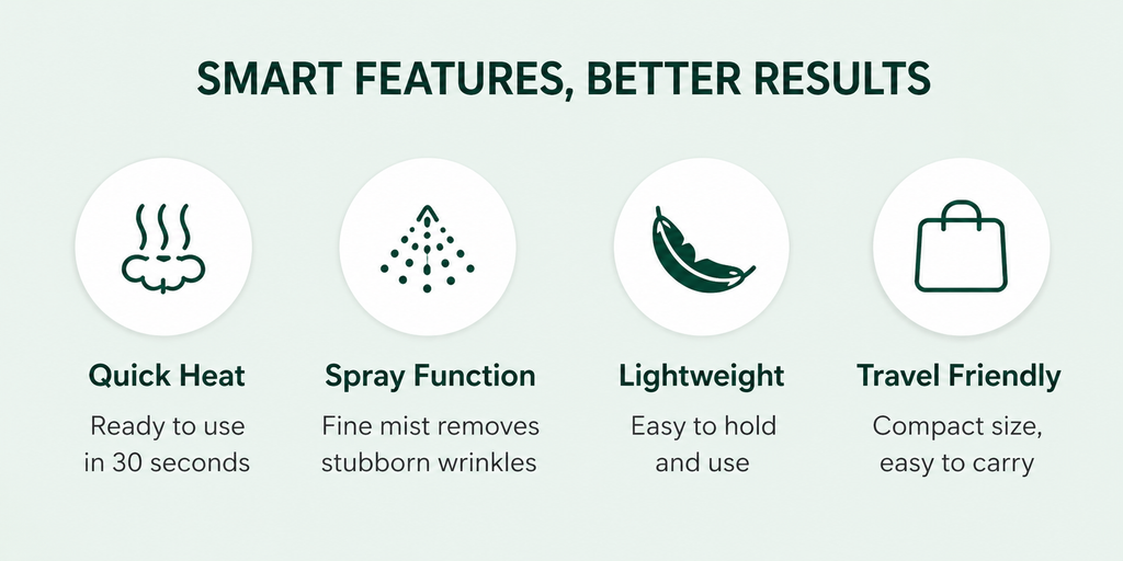 Portable Mini Dry Iron with Spray – Travel Steam Iron, Quick Heat 30s, Lightweight Handheld Iron for Clothes - Pwolimarket